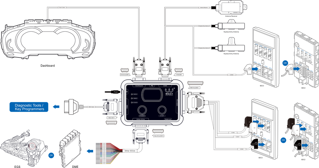 BMW G-Series BDC2 & BDC3 bench connection diagram